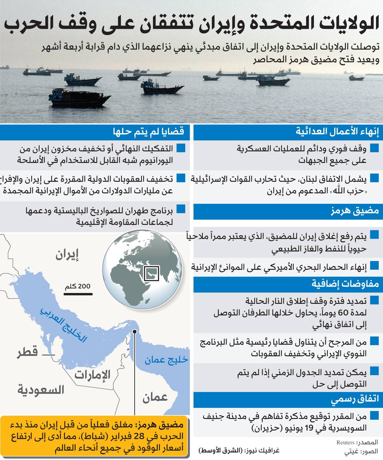 الاتفاق الإيراني الأمريكي: اختبار جديد لإعادة تشكيل توازنات الشرق الأوسط الاتفاق الإيراني الأمريكي: اختبار جديد لإعادة تشكيل توازنات الشرق الأوسط