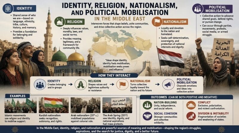 الهوية والدين والقومية والتعبئة السياسية في الشرق الأوسط الهوية والدين والقومية والتعبئة السياسية في الشرق الأوسط