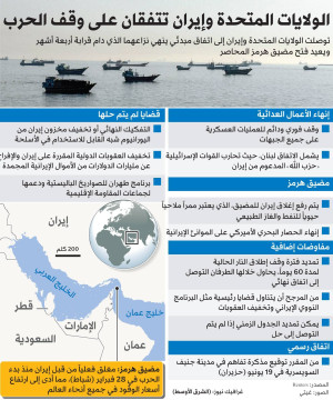 الاتفاق الإيراني الأمريكي: اختبار جديد لإعادة تشكيل توازنات الشرق الأوسط